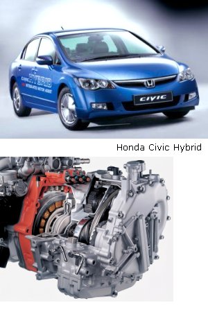 Honda Civic Hybridantrieb