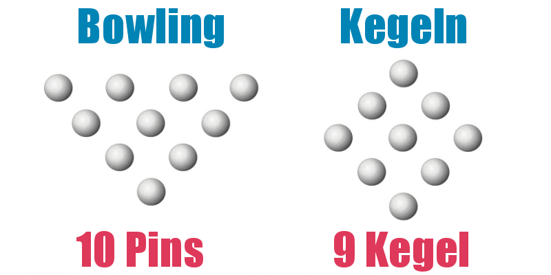 Foto: Worin unterscheiden sich Kegeln und Bowling?