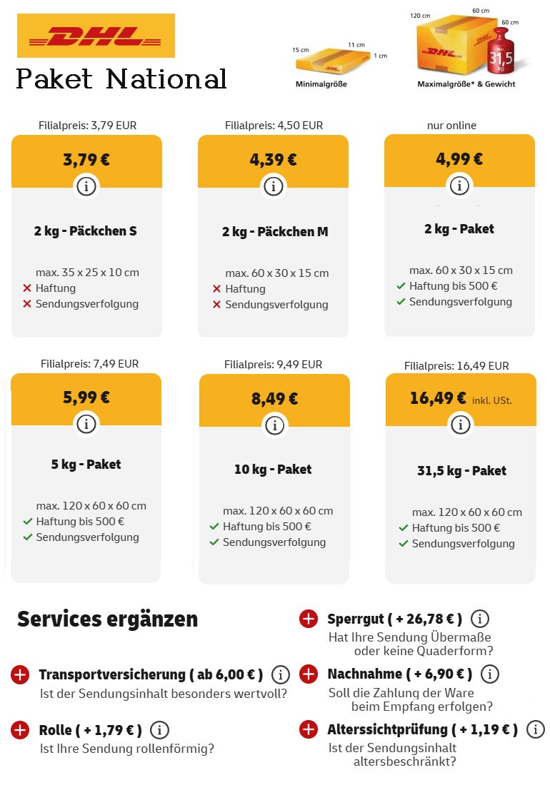 Preise DHL Paket Versandkosten National (Deutschland)