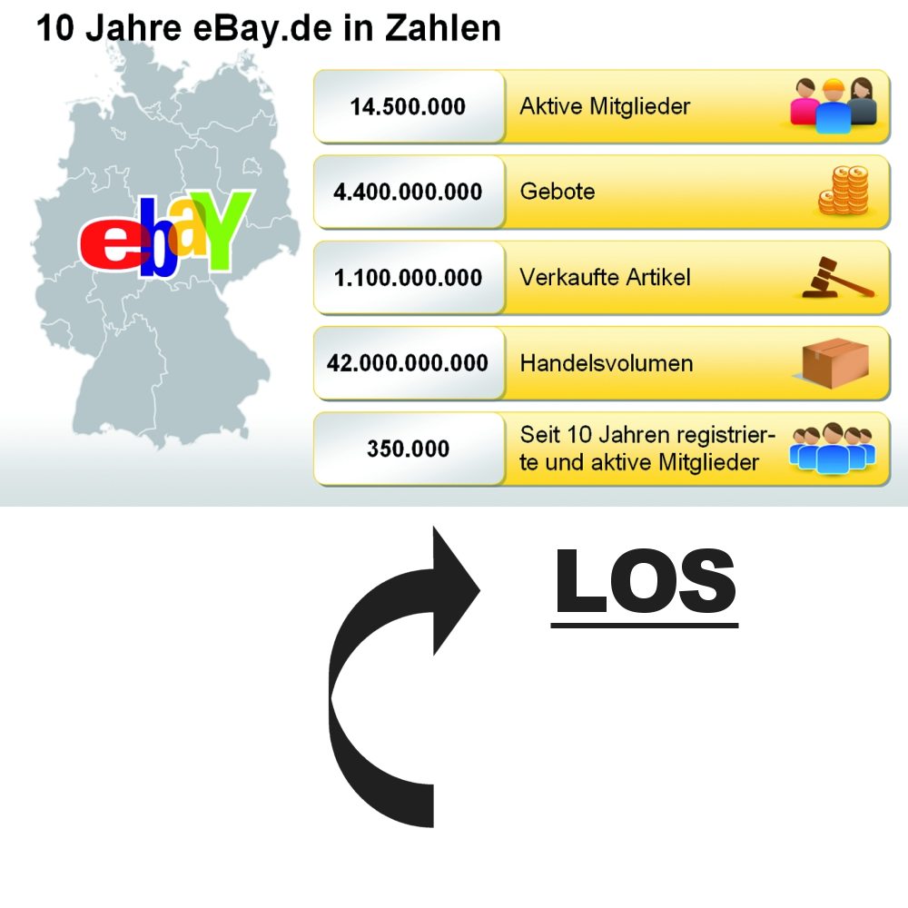 ebay - die besten angebote