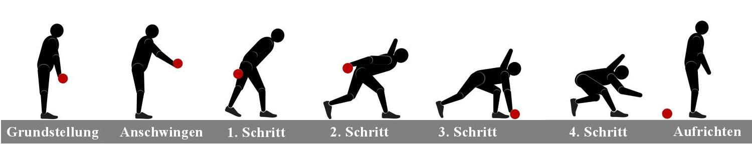 Foto: Kegelsport - Kegeln Trainerhandbuch Bewegungsablauf Optimal