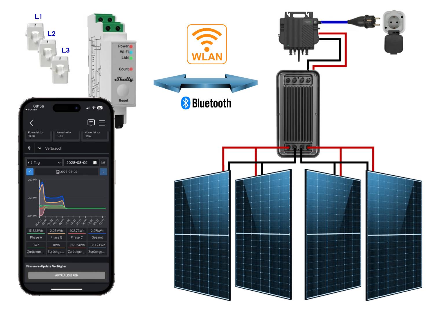 Anschlussplan MARSTEK B2500-D Solar-Speicher mit 4 Modulen