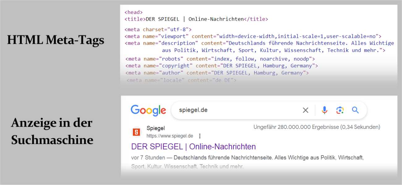 Meta Tag Anzeige in der Suchmaschine Google