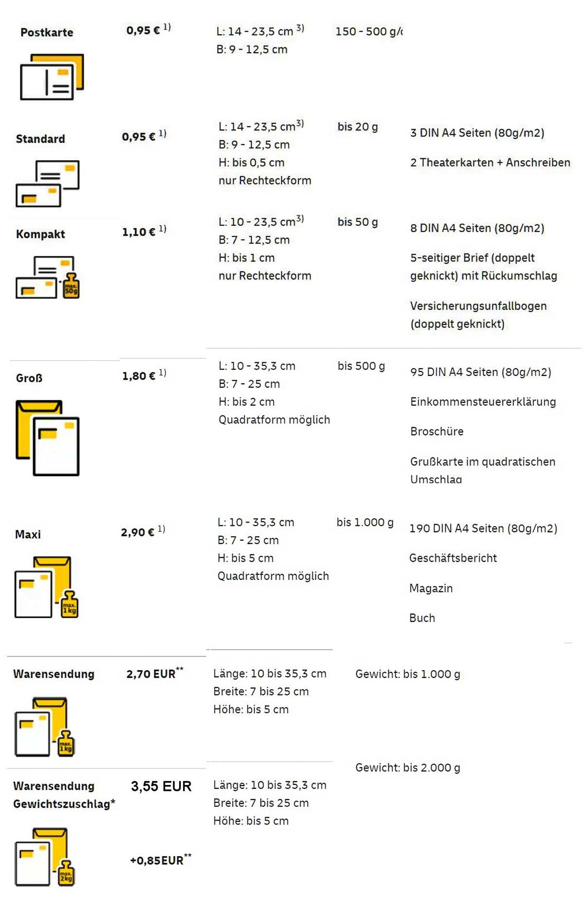 Post Brief Portopreise vergleichen National (Deutschland)