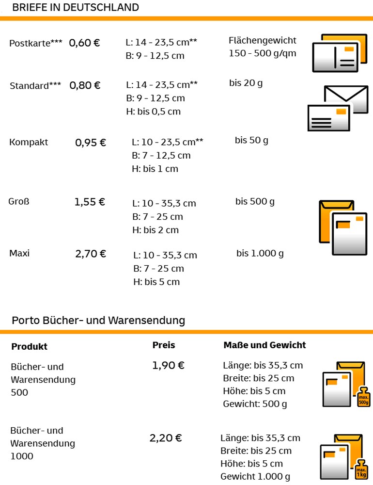 Porto Preise 2021 - Post + DHL Versandkosten Preisliste