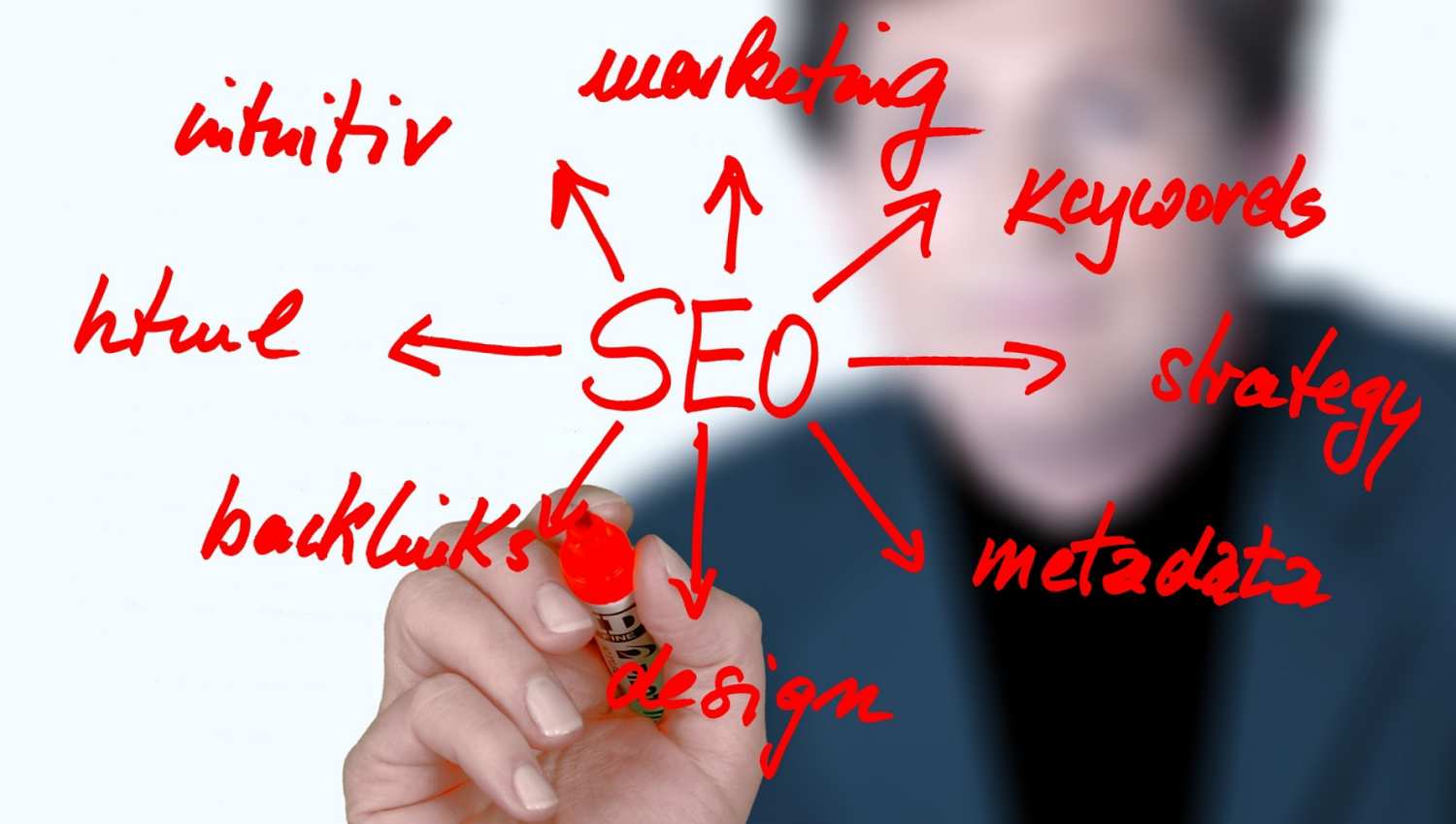 Suchmaschinenoptimiertes Responsive Webdesign (SEO) 